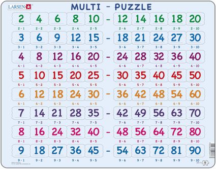 Matematika – Malá násobilka kompletná do 100, násobky čísel od 1 do 10 – Matematické puzzle