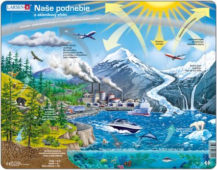 Prírodopis – Ekológia, podnebie a skleníkový efekt – Náučné obrázkové puzzle