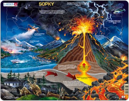Zemepis – Sopka a výbuch sopky, sopečná erupcia – Náučné obrázkové puzzle